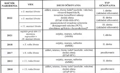 Schéma rozhodovania rodičov o podstatných veciach dieťaťa