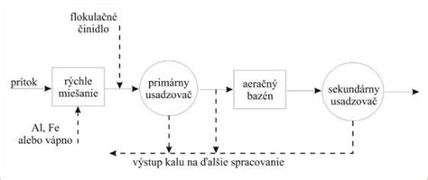Schéma pôsobenia Dornovej metódy na kĺby