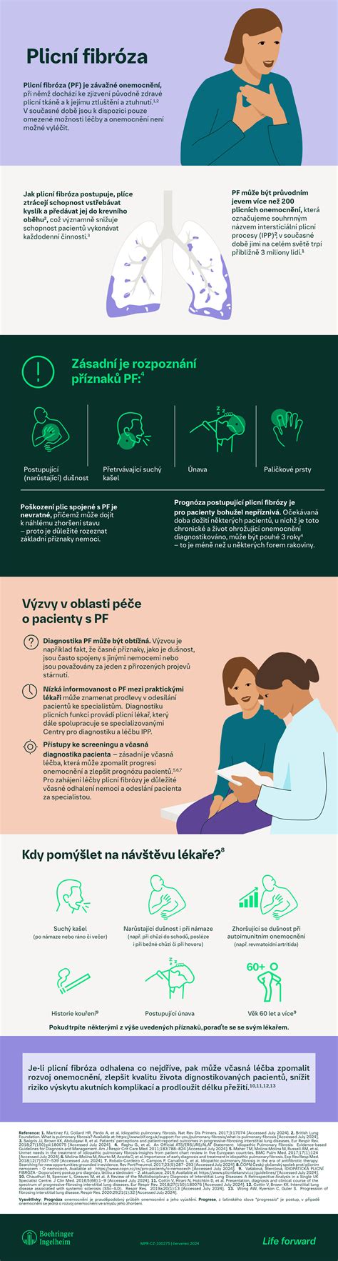 Infografika znázorňujúca kľúčové príznaky pľúcnej fibrózy