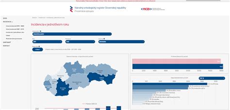 Štatistika výskytu onkologických ochorení