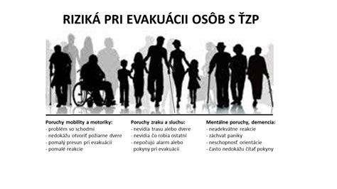 Ilustrácia opatrovania osôb s ŤZP