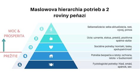 Hierarchia potrieb podľa Maslowa, aplikovaná na seniorov