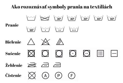Piktogramy symbolov prania na štítkoch oblečenia