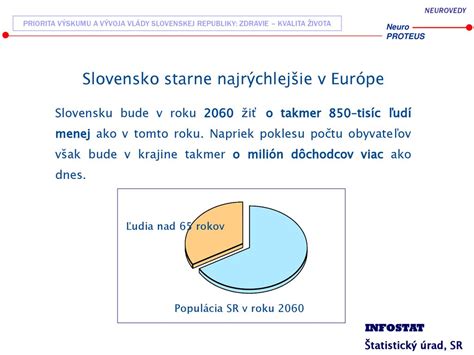 Slovenská populácia