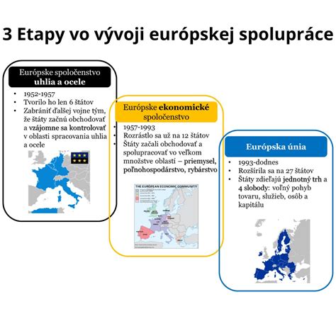 Mapa znázorňujúca voľný pohyb tovaru a kapitálu v EÚ
