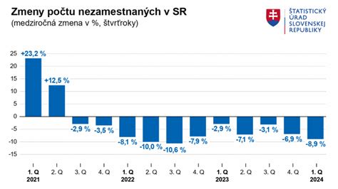 Graf zmien v rozhodnutiach súdu o starostlivosti o deti
