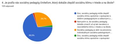 Sociálny pedagóg pracuje s rómskymi deťmi