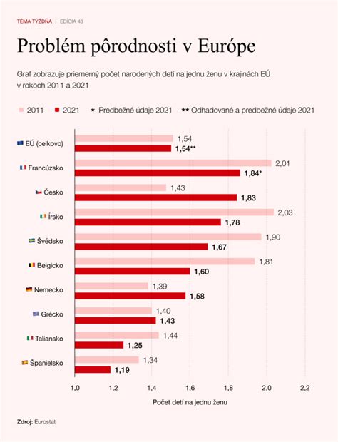 Demografická tabuľka rómskych rodín