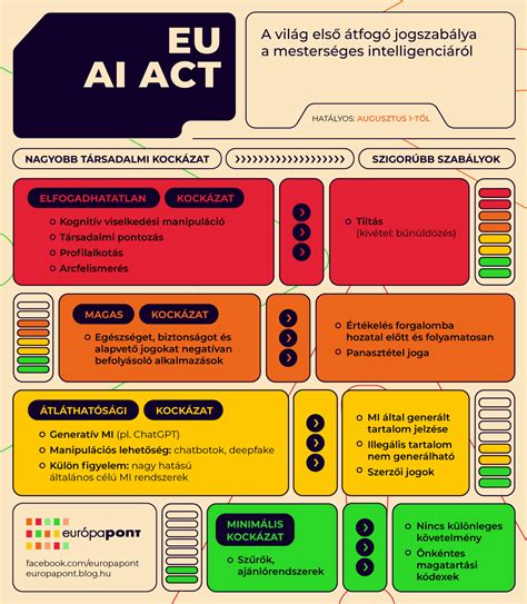 Infografika vysvetľujúca princípy AI automatizácie a API integrácie