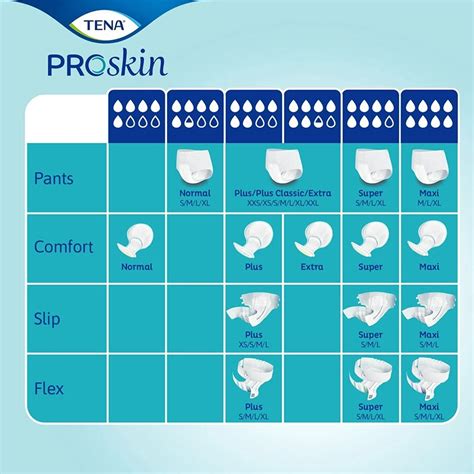 Typy inkontinenčných pomôcok - infografika