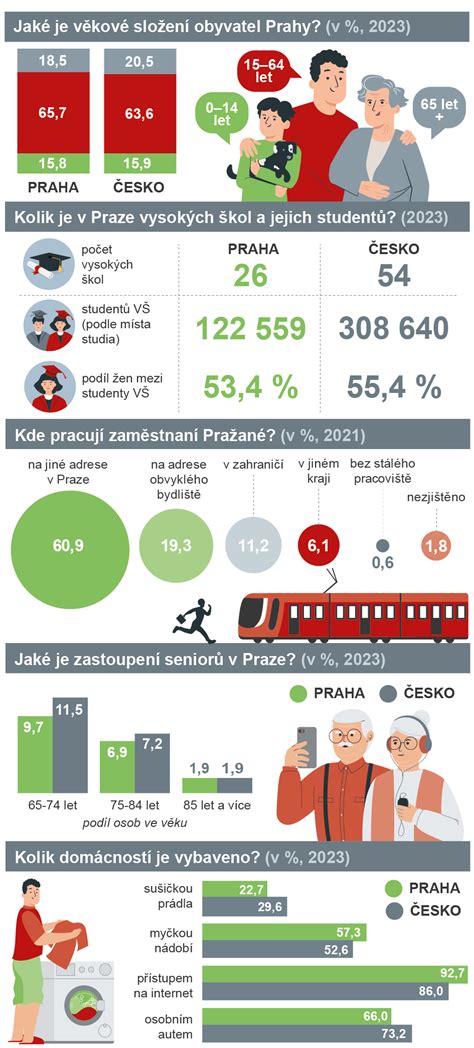 Infografika: Sociálne reformy v Československu