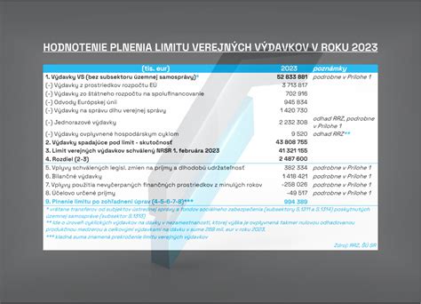 Príklady účelných výdavkov spojených s tehotenstvom
