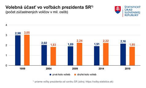 Graf výsledkov Atletického štvorboja