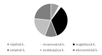 Štatistické údaje o penzijných systémoch v EÚ