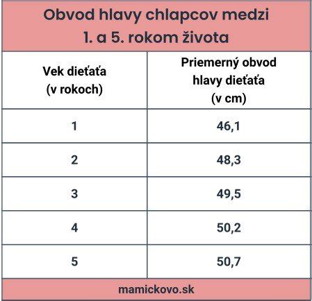 Tabuľka: Rozdiel medzi obmedzením a pozbavením spôsobilosti