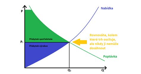 Mikroekonomický model správania spotrebiteľa