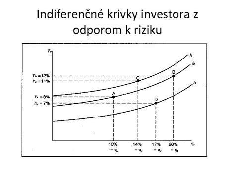 Príklad indiferenčnej krivky