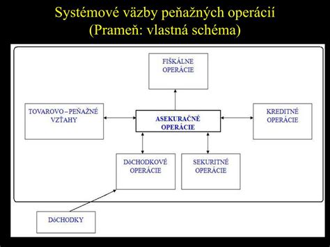 schéma peňažných príspevkov pre ZŤP
