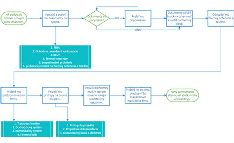 Diagram: Mechanizmus bilaterálnych investičných dohôd