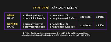 Grafika: Rozdelenie dotácií pre rôzne typy subjektov