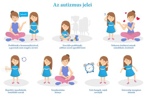 Autizmus - spektrum porúch
