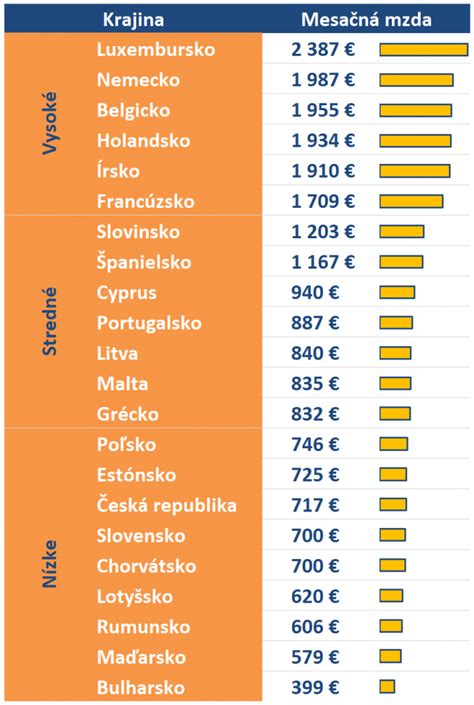 Porovnanie hlavných zdrojov príjmu na dôchodku v rôznych krajinách