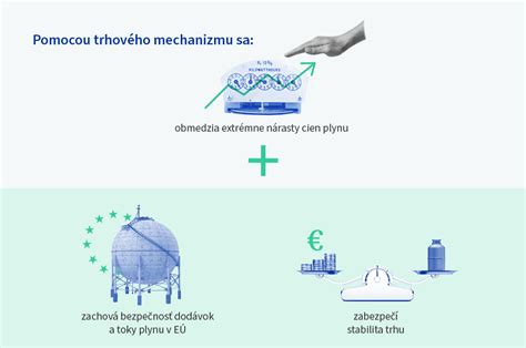 Infografika: Mechanizmus náhradného plnenia