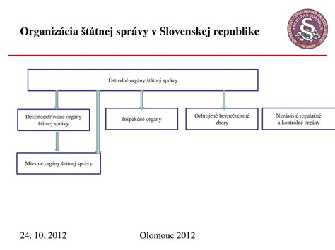Organizácia súdov v Slovenskej republike