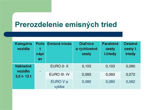 Tabuľka porovnávajúca náklady na štúdium v Nemecku a vybraných európskych krajinách