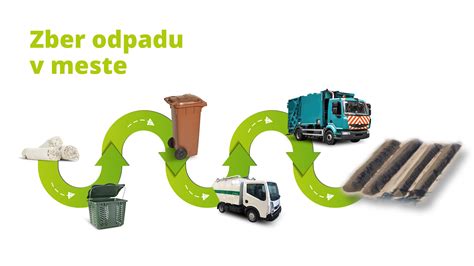 Schéma triedenia odpadu v Nemecku