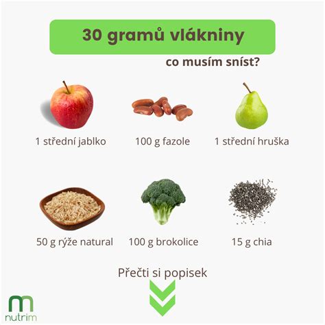 Infografika: Typy vlákniny a ich zdroje