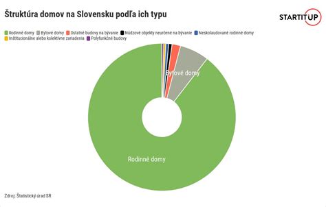 Infografika: Štruktúra pracujúcich invalidov podľa typu zamestnania
