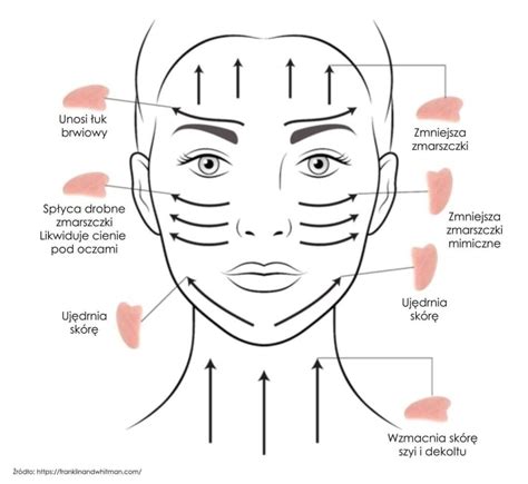 Technika Gua Sha masáže tváre
