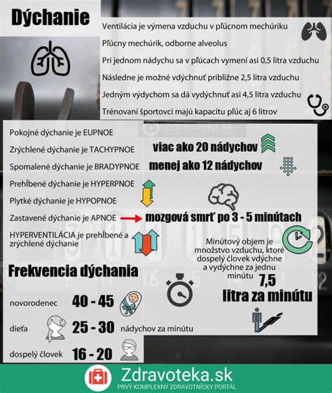 Infografika: Príznaky dýchavičnosti