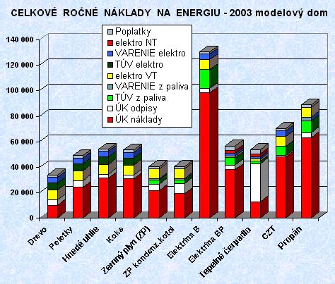 Porovnanie nákladov na štúdium v rôznych krajinách