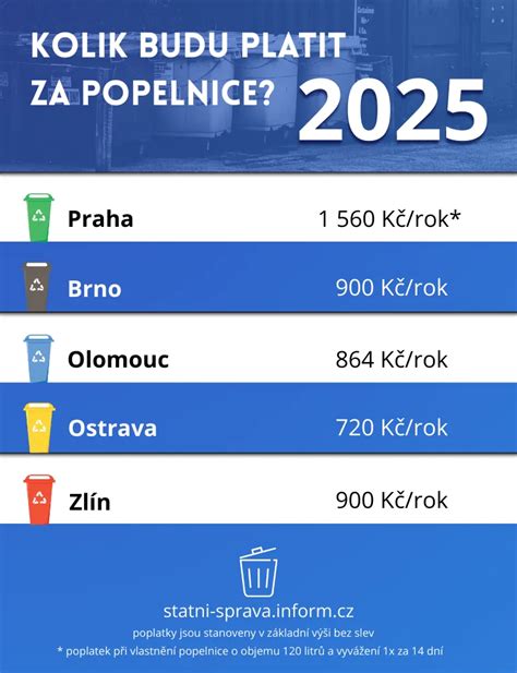 Infografika: Kto platí PN v jednotlivých dňoch