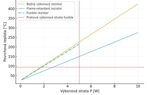 Porovnanie profesionálnych a bežných šampónov