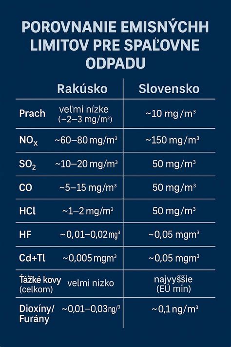 Prehľad limitov spoluúčasti pre rôzne skupiny poistencov