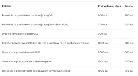 Tabuľka s podrobným prehľadom poplatkov za sociálne služby a stravovanie