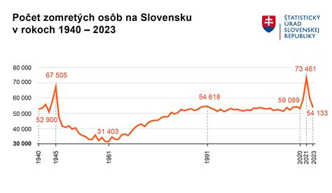 Graf: Príčiny anémie podľa percentuálneho zastúpenia
