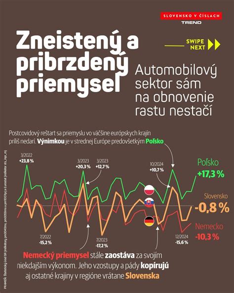 Infografika: Prehľad štatistických zisťovaní Štatistického úradu SR