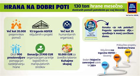 Infografika: Rozdelenie finančnej pomoci SZĽH