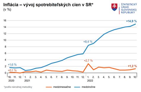 graf znečistenia ovzdušia na Slovensku