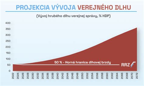 Verejný dlh Švédska v rokoch 1976-1996