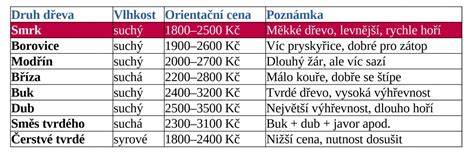 Srovnání cen a podmínek sociálních taxíků