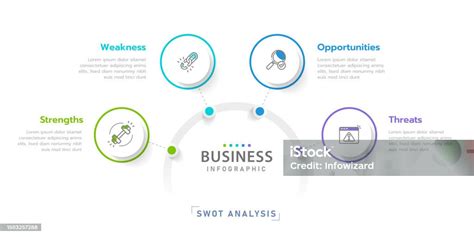 Infografika SWOT analýzy pre regionálny rozvoj