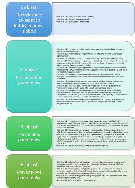 Infografika o type poskytovaných sociálnych služieb pre seniorov