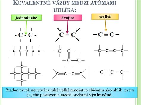 Schéma posudzovania podmienok väzby