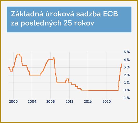 Graf faktorov ovplyvňujúcich podmienečné prepustenie