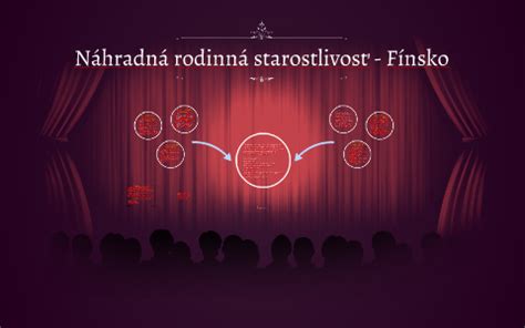 Náhradná rodinná starostlivosť